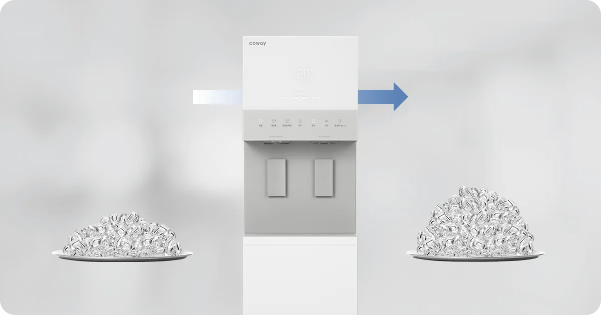 Coway CHPI-5820L ice production capacity comparison